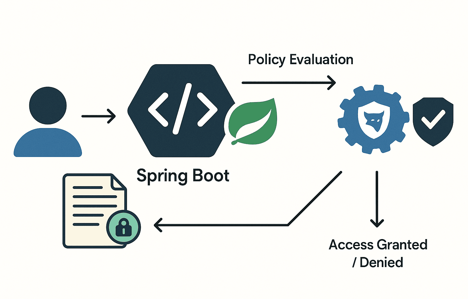Dynamic Rules for Your App: Getting Started with Open Policy Agent (OPA)