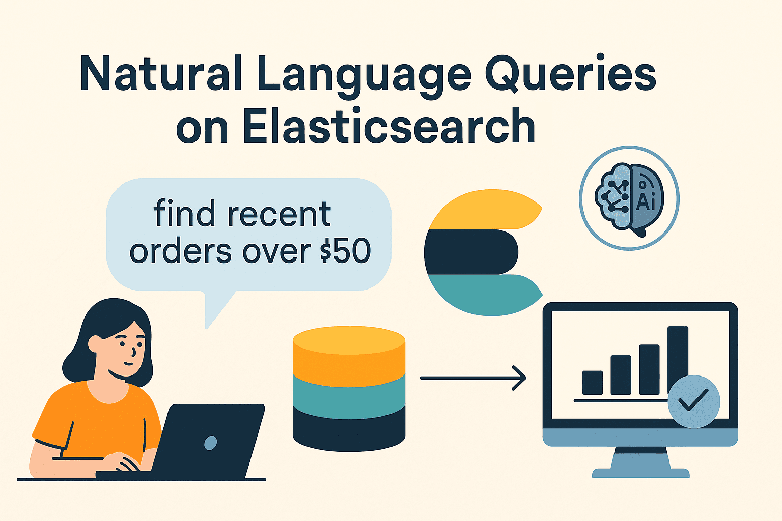 Natural Language Queries on Postgres using CQRS (Elasticsearch) & Spring AI
